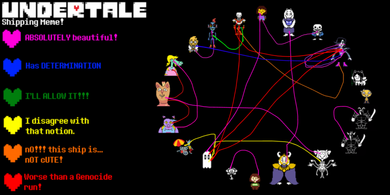 Вся карта андертейл