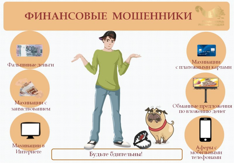 Финансовая грамотность для дошкольников