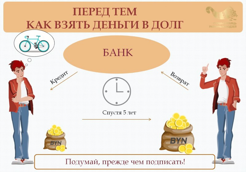 Иллюстрации по финансовой грамотности