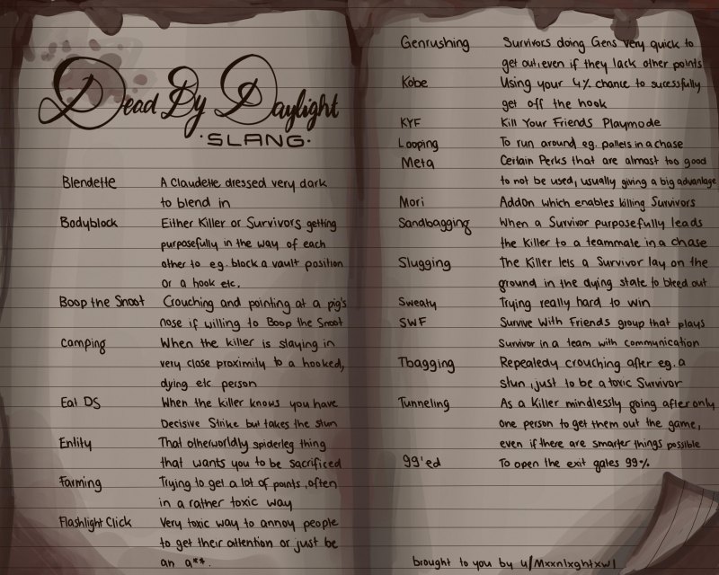 What are you doing сленг