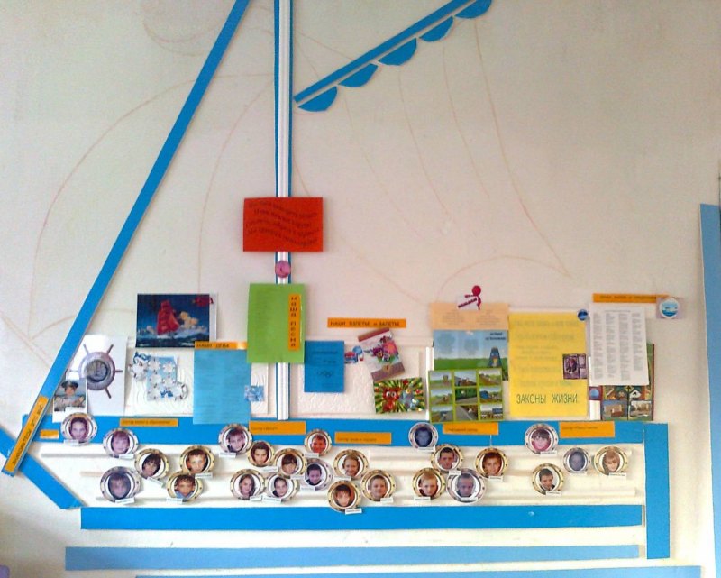 Интересные стенды для начальной школы