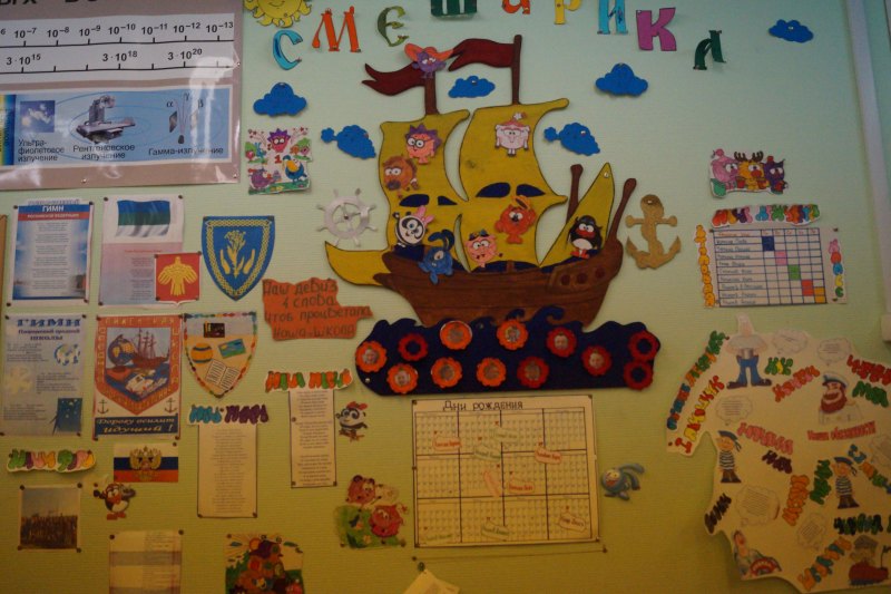 Интересные классные уголки