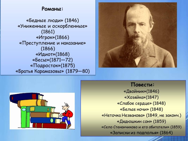 Произведения Достоевского презентация