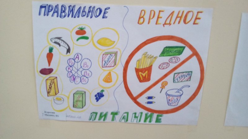 Плакат правильное питание