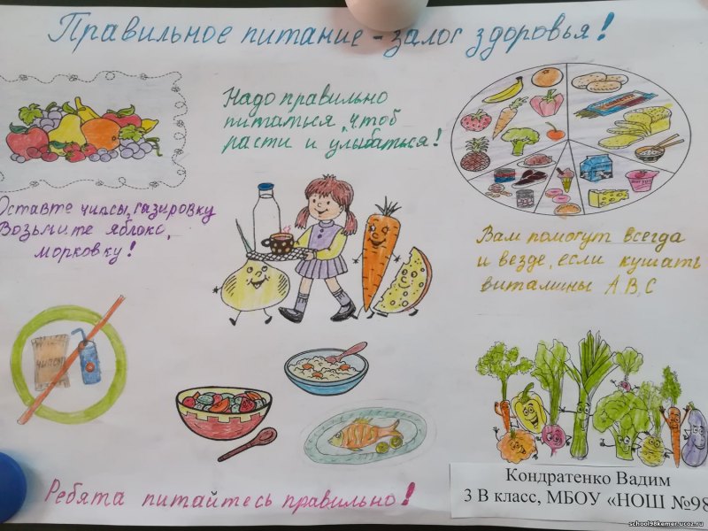 Плакат по здоровому питанию