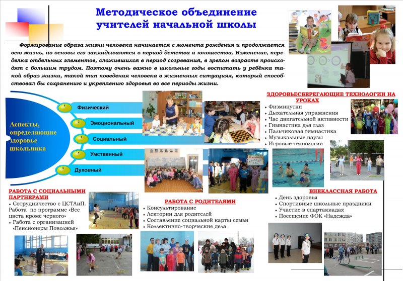 Стенд школьное методическое объединение
