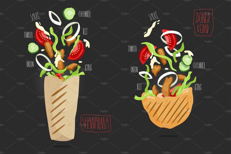 Логотип кафе шаурма