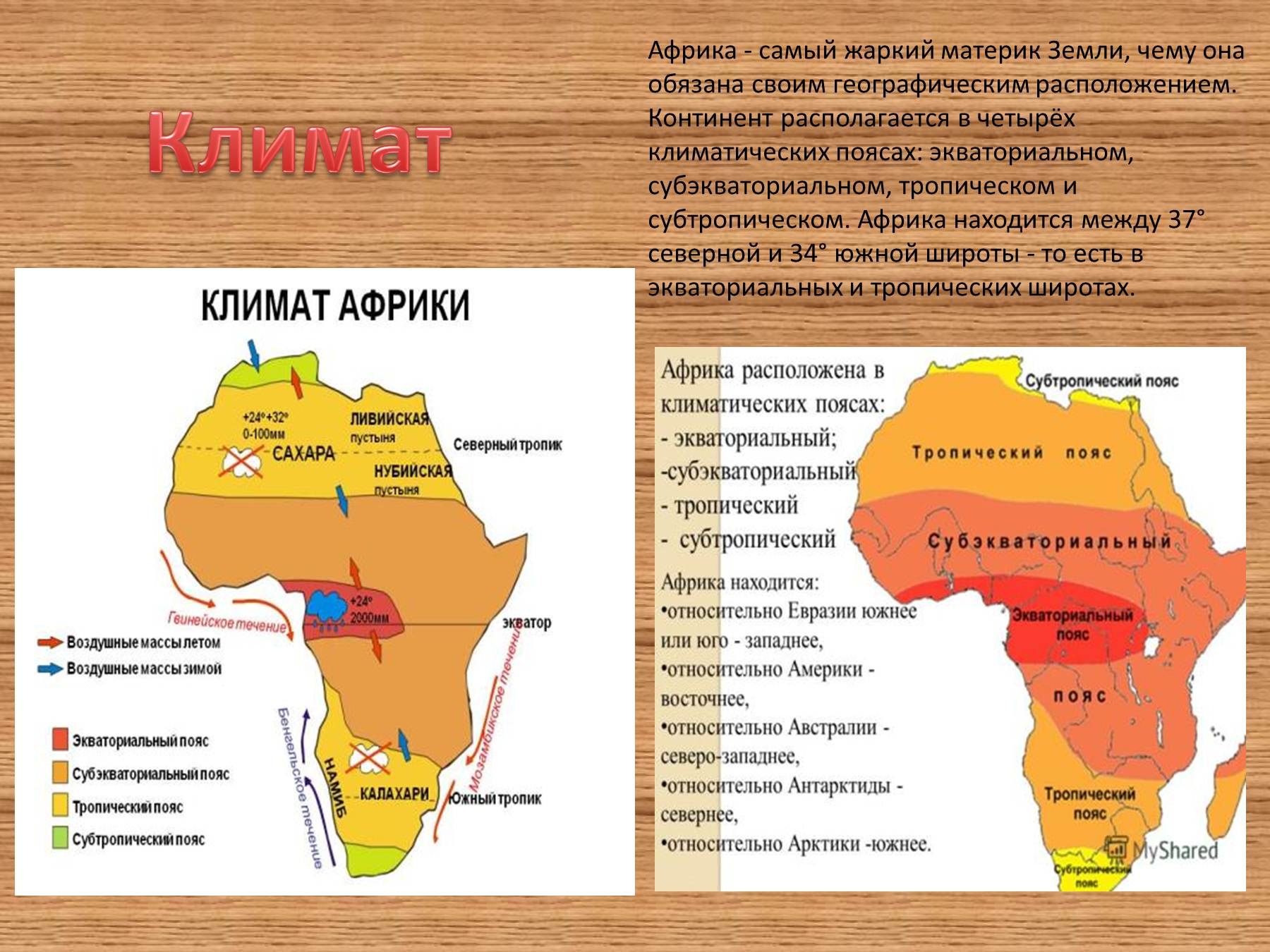 Страны находящиеся в субэкваториальном поясе. Климатические пояса Африки 7. Африка материк. Климат материка Африка. Климатические пояса материка Африка.
