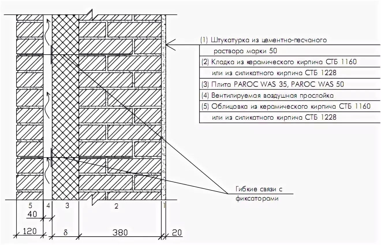 Толщина цементной кладки. Трехслойные наружные кирпичные стены 510 чертеж. Кирпичная кладка 640 мм разрез. Стены кирпичные трехслойные с утеплителем 640мм. Стены кирпичные 510 с утеплителем 640мм.