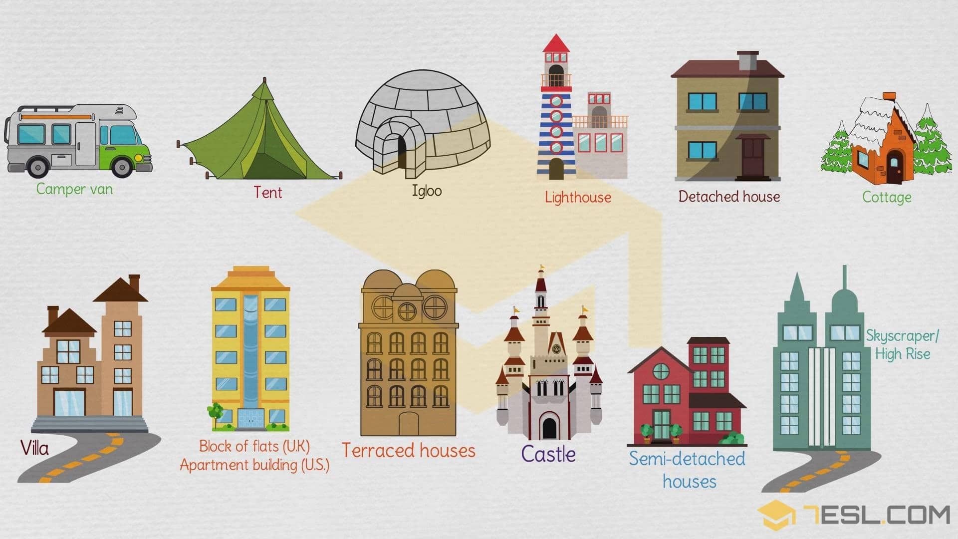 Kinds of housing. Иллюстрации разных домов. Изображения различных архитектурных построек. Картинки здания дома. Здания разной архитектуры для дошкольников.
