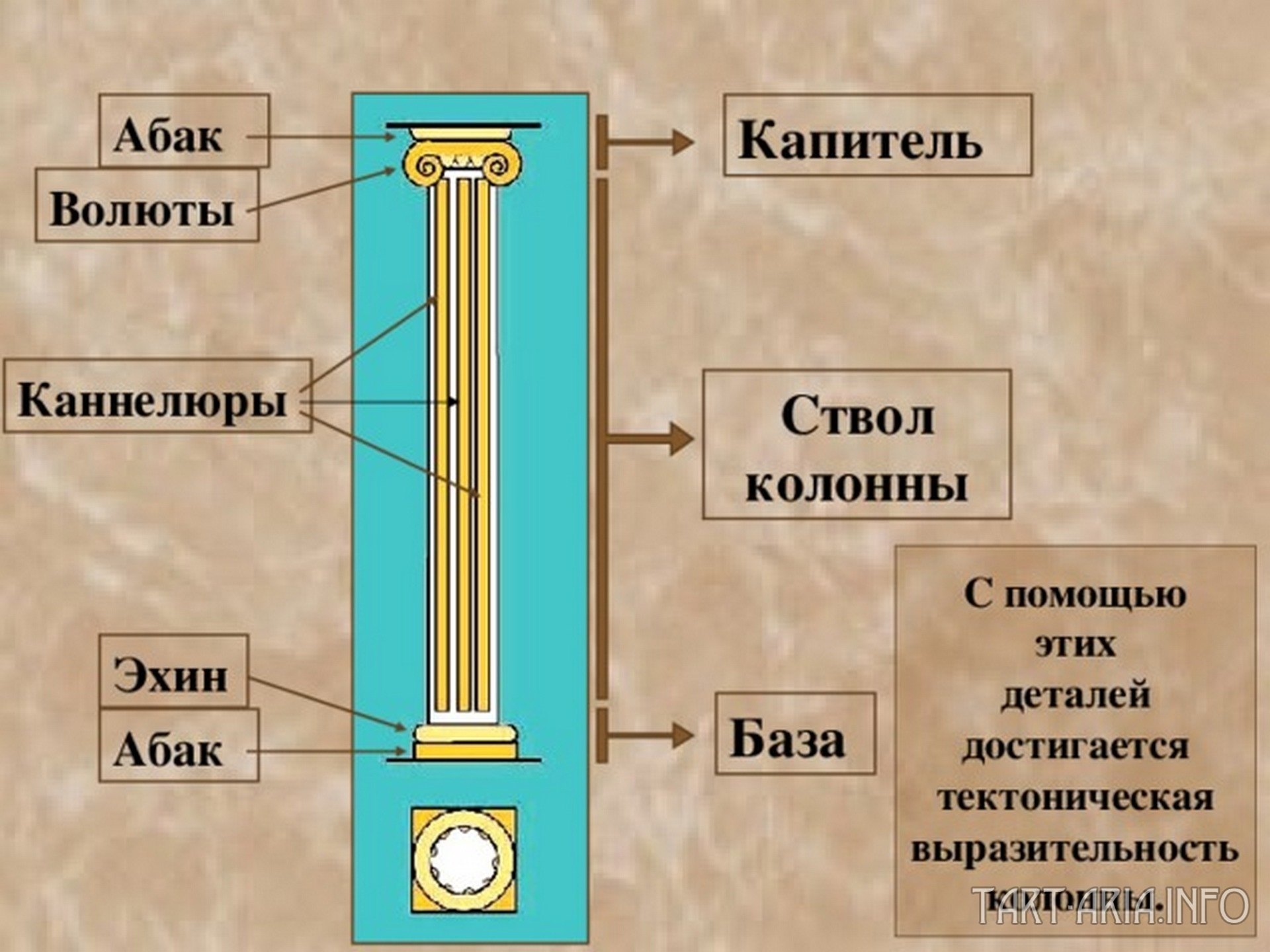 Каннелюры в архитектуре