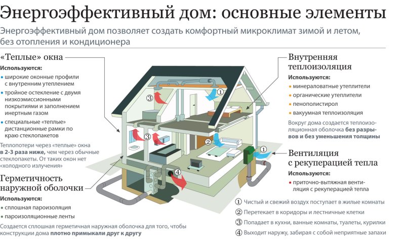 Очищение дома от негативной