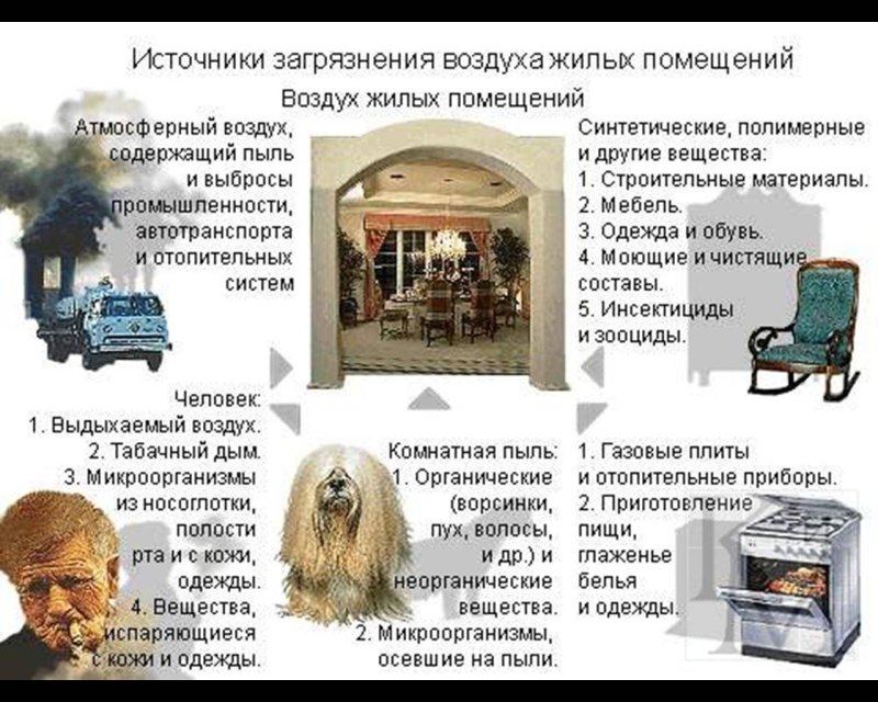 Ипотека на дом
