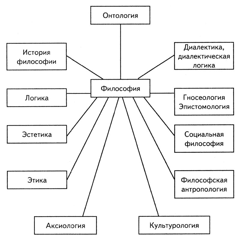 Связь анализа хозяйственной деятельности с другими науками схема