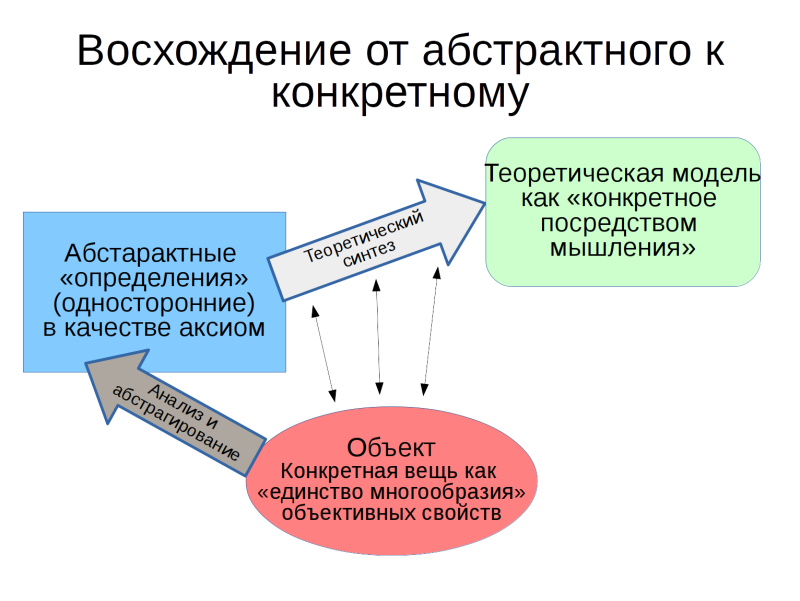 Колесо зубчатое коническое ФД-567.01.002