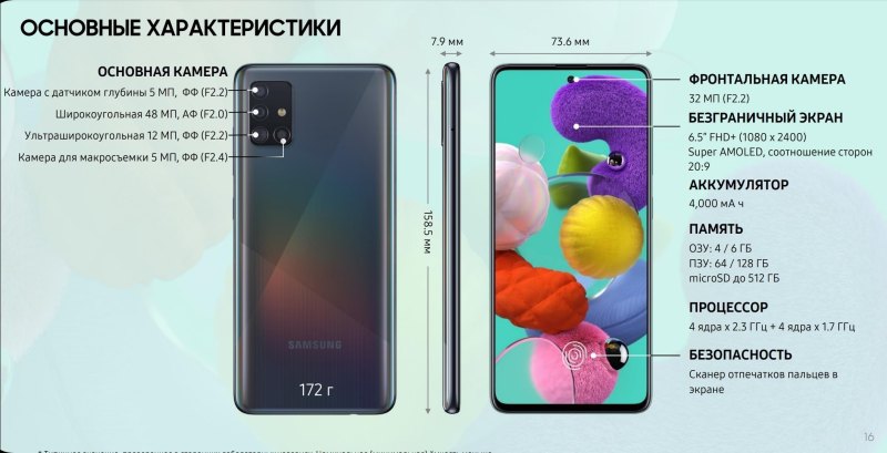 Samsung Galaxy a51 характеристики Galaxy