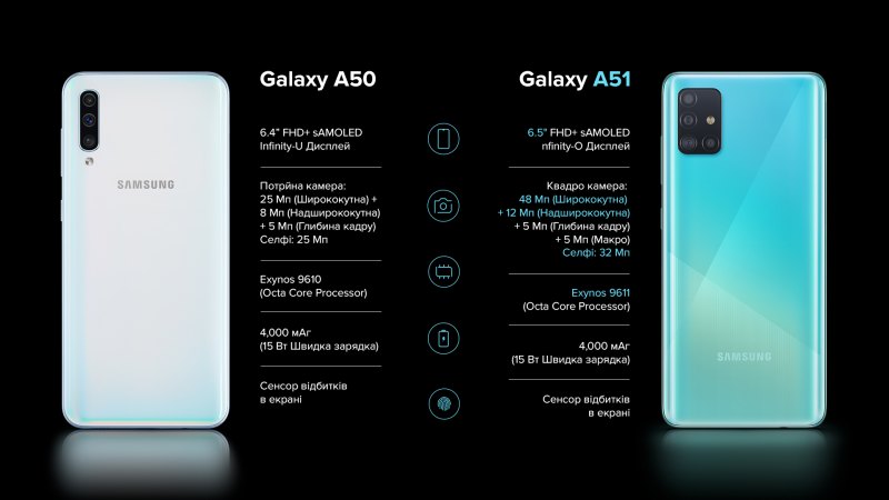 Samsung Galaxy s51