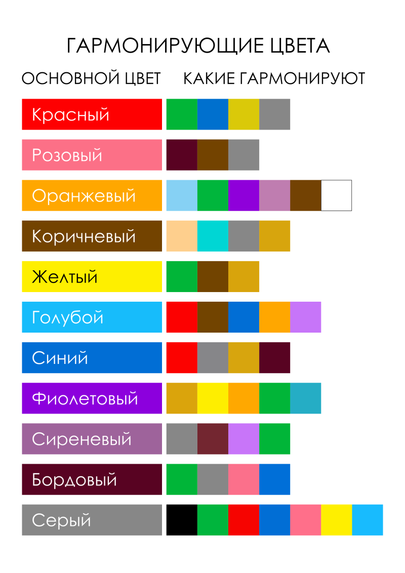 Мораловыйцвет сочетание в одежде