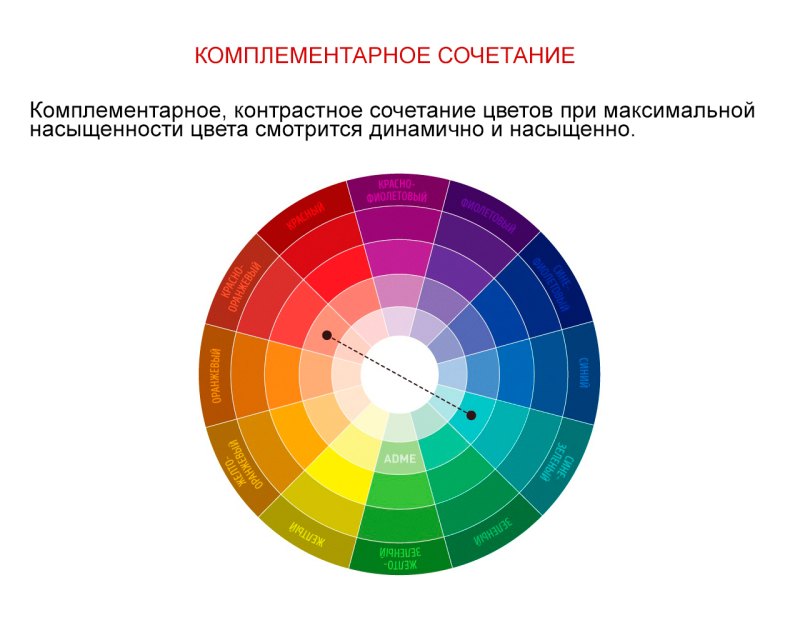 Сочетание цветов с бордовым