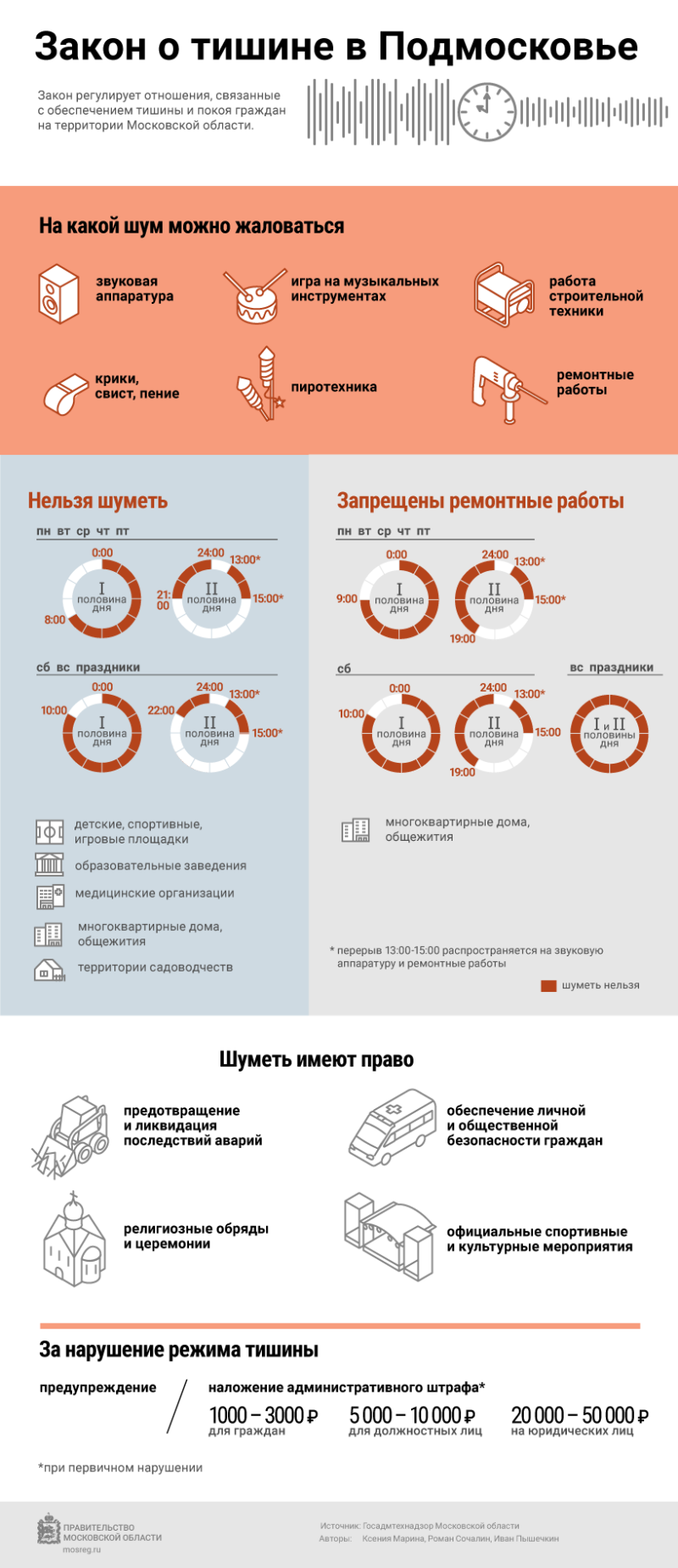 Частный дом до скольки можно слушать музыку. График тишины в Подмосковье 2021. Закон о тишине в Подмосковье.