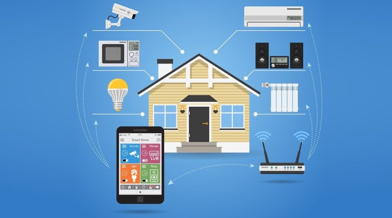 Комплексная система управления умный дом Smart House