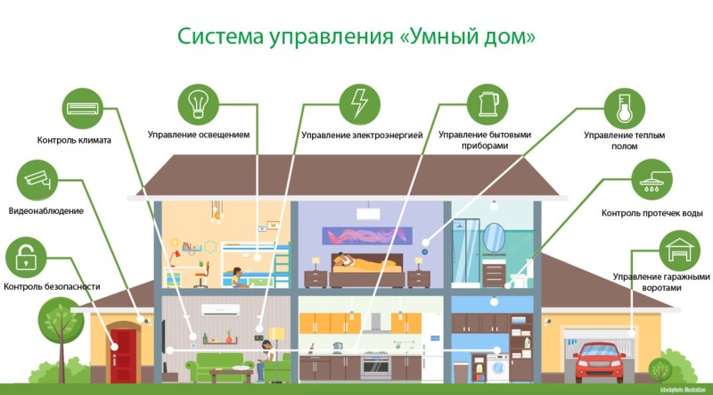 Изображение умного дома