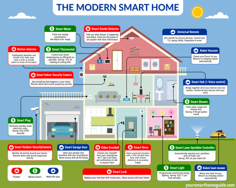Smart Home vector