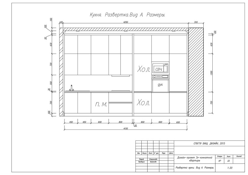 Развертка стен чертеж