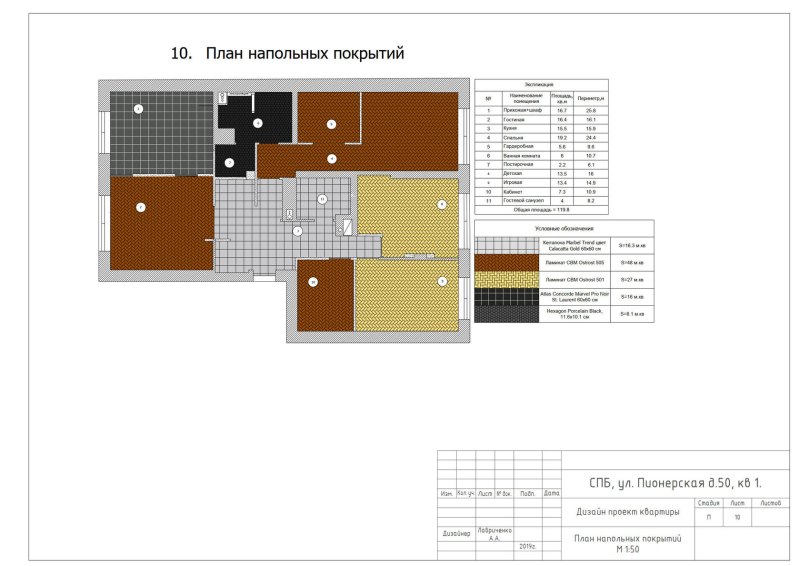 План пола в дизайн проекте