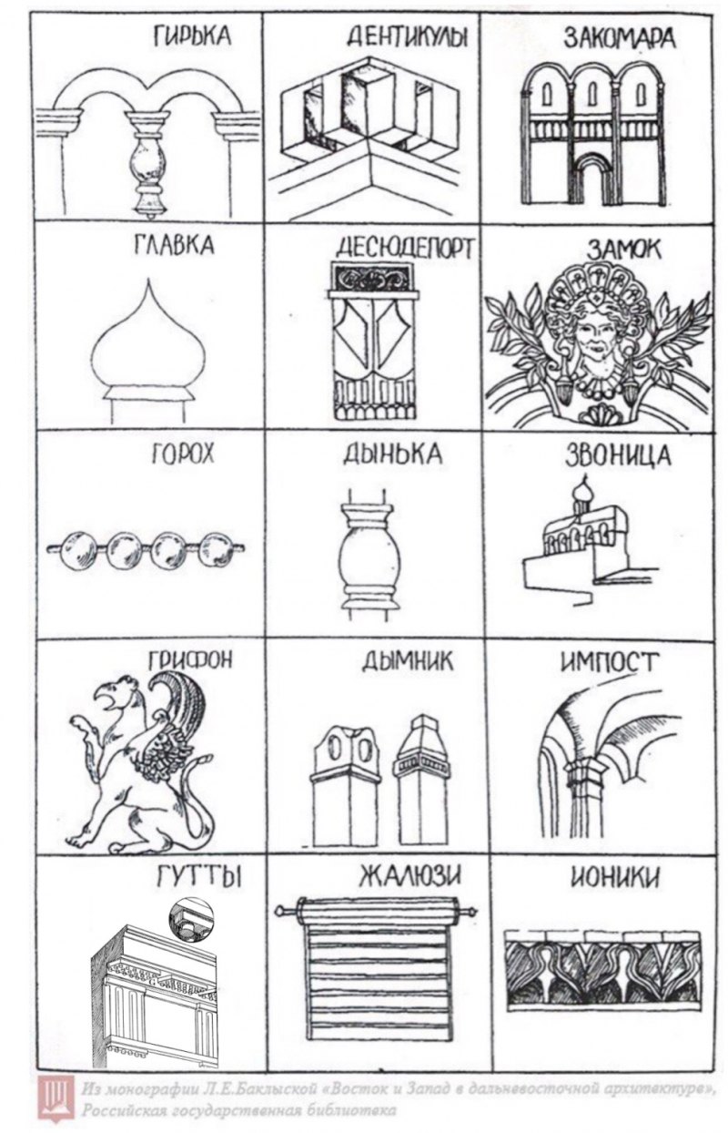 Элементы архитектуры шпаргалка