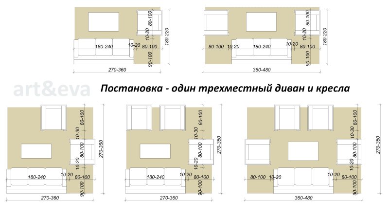 Расстояние от дивана до обеденного стола