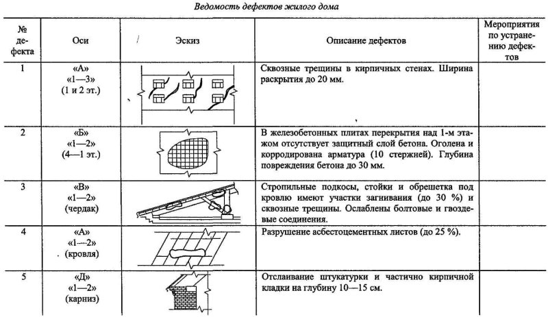 Неисправности и способы их устранения
