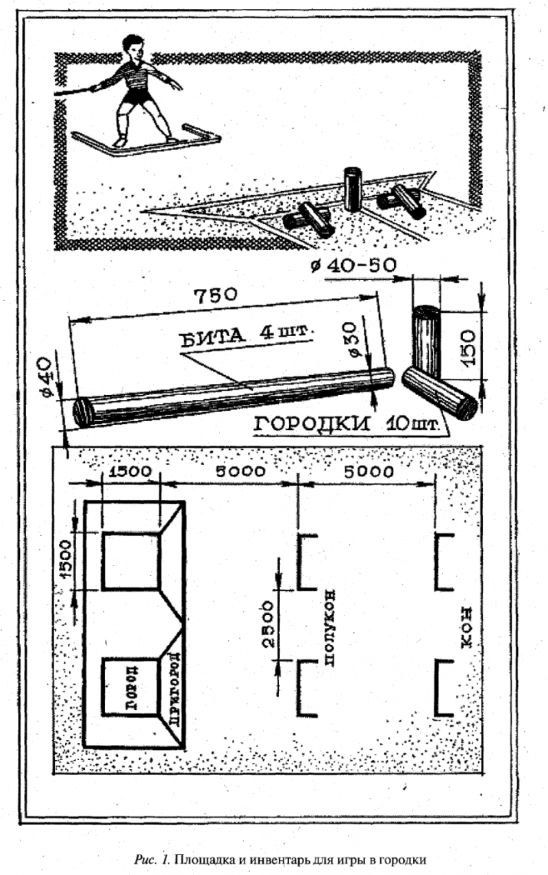 Игра городки для детей дошкольного возраста. Игра городки. Площадка для игры в городки. VUHF D ujhjnrb. Инвентарь для игры в городки.
