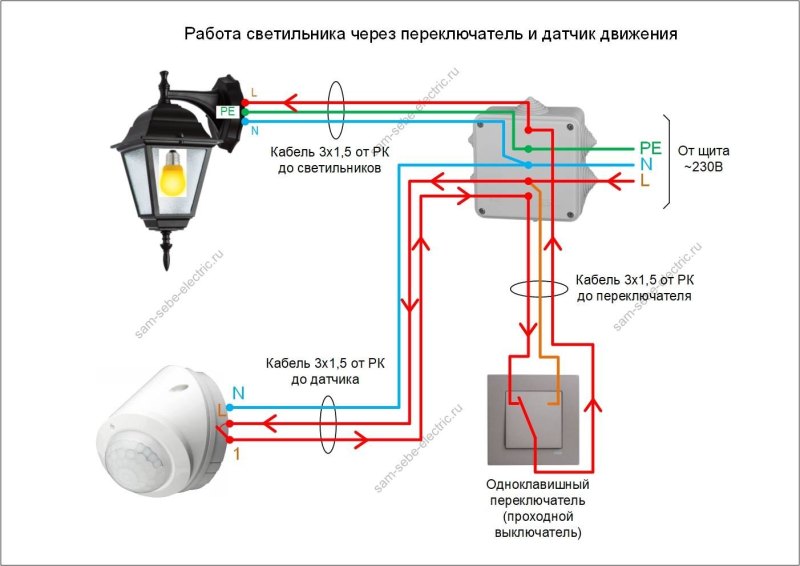 Светорассеивающая конструкция осветительных приборов в спортивном зале должна