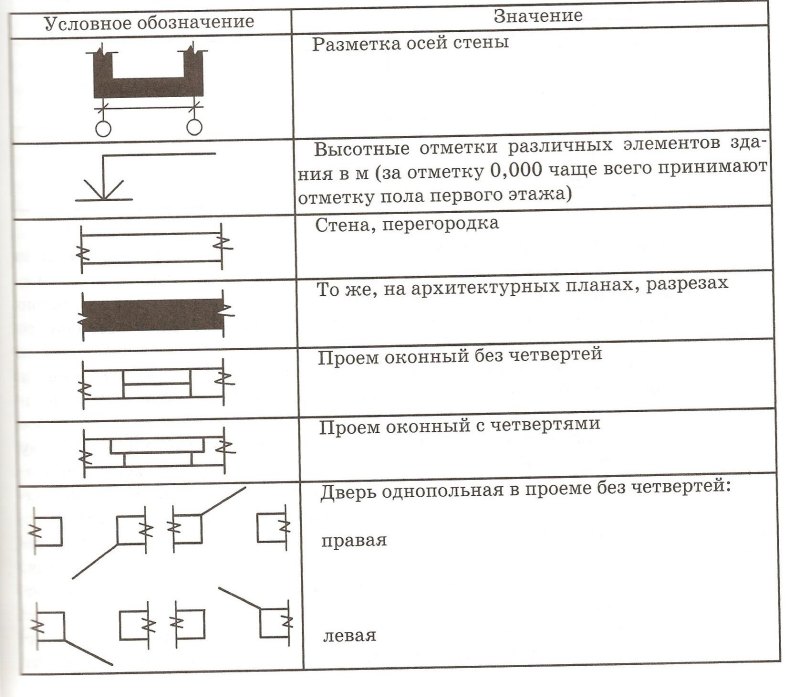 Условное обозначение стула на плане