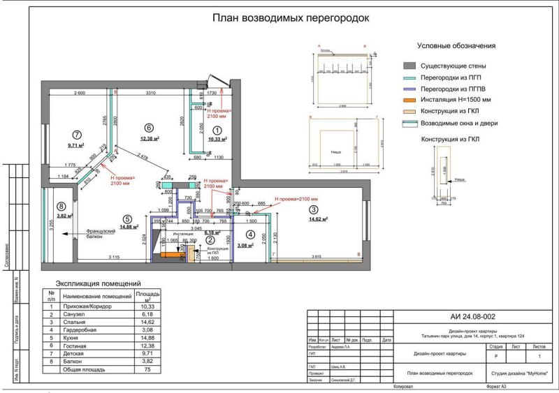 Перегородки на плане