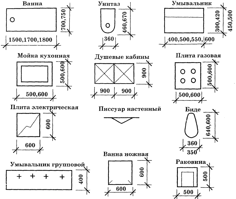 Условные обозначения на плане квартиры санузла