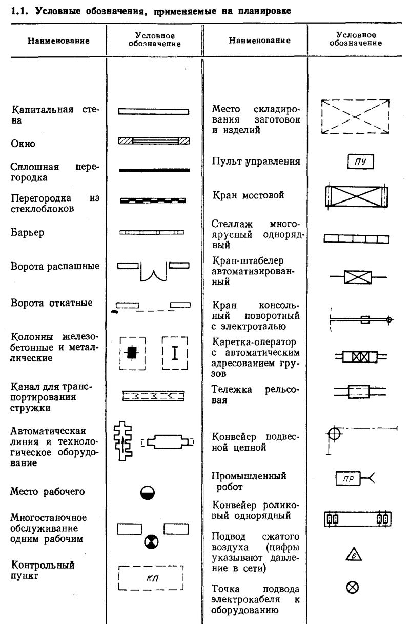 Условные обозначения мебели на плане квартиры - фото и картинки  abrakadabra.fun