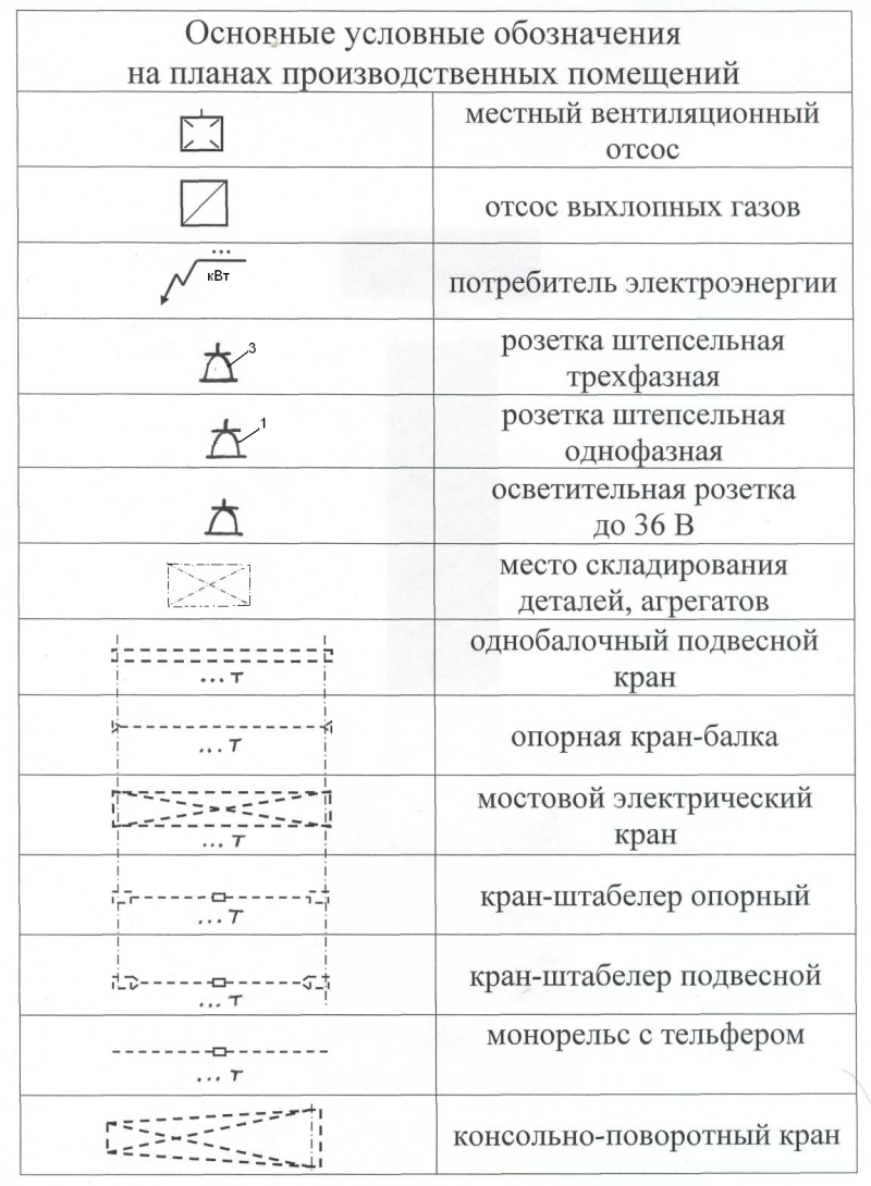 Условные обозначения мебели на плане квартиры - фото и картинки  abrakadabra.fun