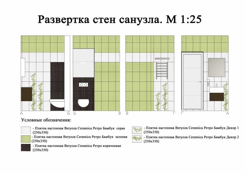 Развертка стен чертеж